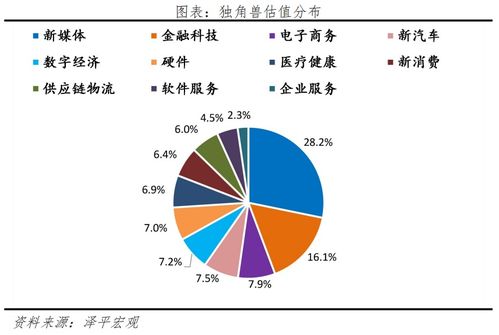 常州農(nóng)業(yè)面源與重金屬污染防治技術(shù)服務(wù) 中國(guó)獨(dú)角獸強(qiáng)勢(shì)出圈