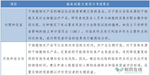 助推干細(xì)胞相關(guān)產(chǎn)品研發(fā)上市,cde重磅發(fā)布臨床試驗(yàn)審評關(guān)注點(diǎn)