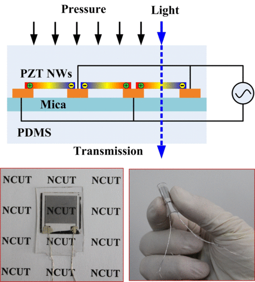 機械與材料工程學院機器人與mems技術(shù)課題組取得重要研究進展