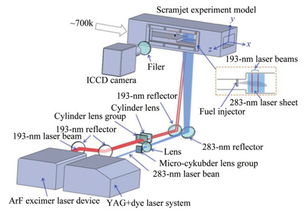 航空發(fā)動(dòng)機(jī)地面試驗(yàn)激光燃燒診斷技術(shù)研究進(jìn)展