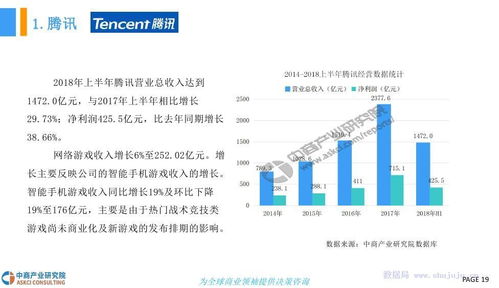 2018年中國電子競(jìng)技行業(yè)市場(chǎng)發(fā)展現(xiàn)狀及前景預(yù)測(cè)研究報(bào)告