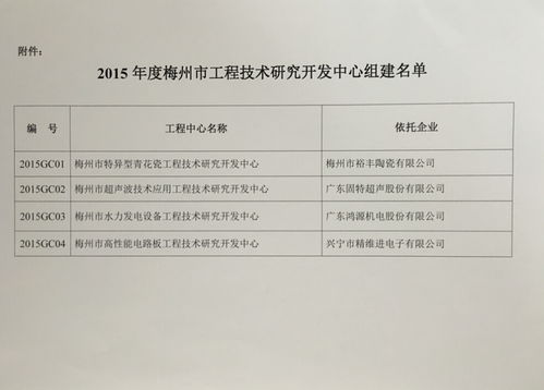 關(guān)于同意梅州市裕豐陶瓷公司等4家企業(yè)組建2015年度梅州市工程技術(shù)研究開發(fā)中心的通知